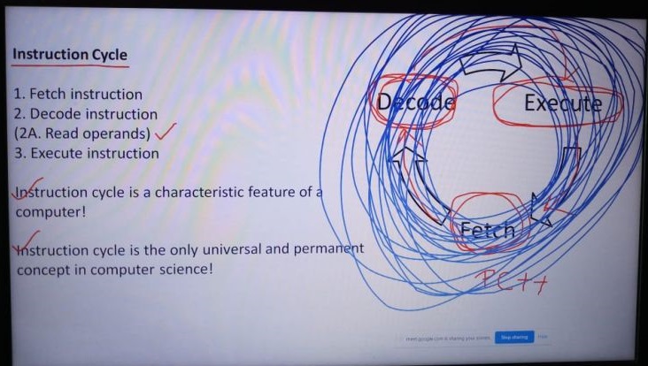 Teaching
